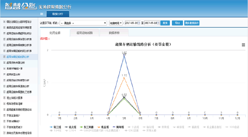 现场超限处罚管理平台