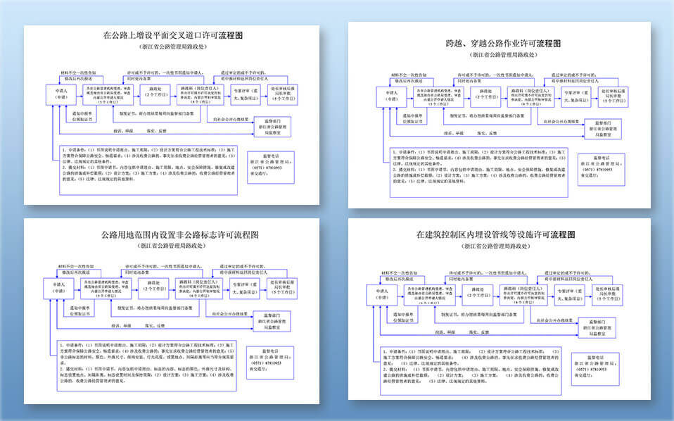 路政行政许可